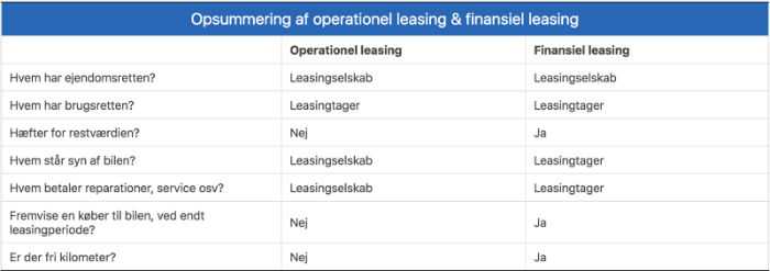 Kend til forskellen på leasing kontrakter